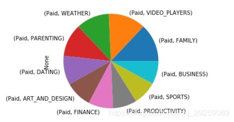 從小白到入門(mén) 掌握數(shù)據(jù)清洗與數(shù)據(jù)分析處理的核心技能